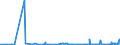 KN 61061000 /Exporte /Einheit = Preise (Euro/Bes. Maßeinheiten) /Partnerland: Kamerun /Meldeland: Eur27_2020 /61061000:Blusen und Hemdblusen, aus Gewirken Oder Gestricken aus Baumwolle, für Frauen Oder Mädchen (Ausg. T-shirts und Unterhemden)