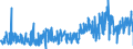 KN 61069030 /Exporte /Einheit = Preise (Euro/Bes. Maßeinheiten) /Partnerland: Belgien /Meldeland: Eur27_2020 /61069030:Blusen und Hemdblusen, aus Gewirken Oder Gestricken aus Seide, Schappeseide Oder Bourretteseide, für Frauen Oder Mädchen (Ausg. T-shirts und Unterhemden)