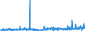 KN 61069030 /Exporte /Einheit = Preise (Euro/Bes. Maßeinheiten) /Partnerland: Schweiz /Meldeland: Eur27_2020 /61069030:Blusen und Hemdblusen, aus Gewirken Oder Gestricken aus Seide, Schappeseide Oder Bourretteseide, für Frauen Oder Mädchen (Ausg. T-shirts und Unterhemden)