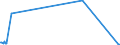 KN 61069030 /Exporte /Einheit = Preise (Euro/Bes. Maßeinheiten) /Partnerland: San Marino /Meldeland: Eur27_2020 /61069030:Blusen und Hemdblusen, aus Gewirken Oder Gestricken aus Seide, Schappeseide Oder Bourretteseide, für Frauen Oder Mädchen (Ausg. T-shirts und Unterhemden)