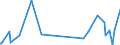 KN 61069030 /Exporte /Einheit = Preise (Euro/Bes. Maßeinheiten) /Partnerland: Usbekistan /Meldeland: Eur27_2020 /61069030:Blusen und Hemdblusen, aus Gewirken Oder Gestricken aus Seide, Schappeseide Oder Bourretteseide, für Frauen Oder Mädchen (Ausg. T-shirts und Unterhemden)