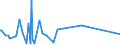 KN 61069030 /Exporte /Einheit = Preise (Euro/Bes. Maßeinheiten) /Partnerland: Montenegro /Meldeland: Eur27_2020 /61069030:Blusen und Hemdblusen, aus Gewirken Oder Gestricken aus Seide, Schappeseide Oder Bourretteseide, für Frauen Oder Mädchen (Ausg. T-shirts und Unterhemden)