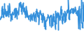 CN 6106 /Exports /Unit = Prices (Euro/ton) /Partner: Ireland /Reporter: Eur27_2020 /6106:Women's or Girls' Blouses, Shirts and Shirt-blouses, Knitted or Crocheted (Excl. T-shirts and Vests)