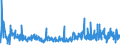 CN 6106 /Exports /Unit = Prices (Euro/ton) /Partner: Gibraltar /Reporter: Eur27_2020 /6106:Women's or Girls' Blouses, Shirts and Shirt-blouses, Knitted or Crocheted (Excl. T-shirts and Vests)