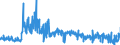 CN 6106 /Exports /Unit = Prices (Euro/ton) /Partner: Malta /Reporter: Eur27_2020 /6106:Women's or Girls' Blouses, Shirts and Shirt-blouses, Knitted or Crocheted (Excl. T-shirts and Vests)