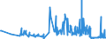 CN 6106 /Exports /Unit = Prices (Euro/ton) /Partner: San Marino /Reporter: Eur27_2020 /6106:Women's or Girls' Blouses, Shirts and Shirt-blouses, Knitted or Crocheted (Excl. T-shirts and Vests)