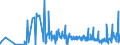 CN 6106 /Exports /Unit = Prices (Euro/ton) /Partner: Georgia /Reporter: Eur27_2020 /6106:Women's or Girls' Blouses, Shirts and Shirt-blouses, Knitted or Crocheted (Excl. T-shirts and Vests)