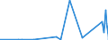 CN 6106 /Exports /Unit = Prices (Euro/ton) /Partner: Gambia /Reporter: Eur27_2020 /6106:Women's or Girls' Blouses, Shirts and Shirt-blouses, Knitted or Crocheted (Excl. T-shirts and Vests)