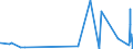 CN 6106 /Exports /Unit = Prices (Euro/ton) /Partner: Sierra Leone /Reporter: Eur27_2020 /6106:Women's or Girls' Blouses, Shirts and Shirt-blouses, Knitted or Crocheted (Excl. T-shirts and Vests)