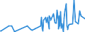 CN 6106 /Exports /Unit = Prices (Euro/ton) /Partner: Equat.guinea /Reporter: Eur27_2020 /6106:Women's or Girls' Blouses, Shirts and Shirt-blouses, Knitted or Crocheted (Excl. T-shirts and Vests)