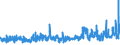 KN 61071100 /Exporte /Einheit = Preise (Euro/Bes. Maßeinheiten) /Partnerland: Island /Meldeland: Eur27_2020 /61071100:Slips und Andere Unterhosen, aus Gewirken Oder Gestricken aus Baumwolle, für Männer Oder Knaben