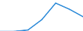 KN 61071100 /Exporte /Einheit = Preise (Euro/Bes. Maßeinheiten) /Partnerland: Schweiz /Meldeland: Eur27 /61071100:Slips und Andere Unterhosen, aus Gewirken Oder Gestricken aus Baumwolle, für Männer Oder Knaben