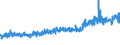 KN 61071100 /Exporte /Einheit = Preise (Euro/Bes. Maßeinheiten) /Partnerland: Schweiz /Meldeland: Eur27_2020 /61071100:Slips und Andere Unterhosen, aus Gewirken Oder Gestricken aus Baumwolle, für Männer Oder Knaben