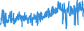 KN 61071100 /Exporte /Einheit = Preise (Euro/Bes. Maßeinheiten) /Partnerland: Estland /Meldeland: Eur27_2020 /61071100:Slips und Andere Unterhosen, aus Gewirken Oder Gestricken aus Baumwolle, für Männer Oder Knaben