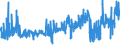 KN 61071100 /Exporte /Einheit = Preise (Euro/Bes. Maßeinheiten) /Partnerland: Lettland /Meldeland: Eur27_2020 /61071100:Slips und Andere Unterhosen, aus Gewirken Oder Gestricken aus Baumwolle, für Männer Oder Knaben