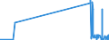 KN 61071100 /Exporte /Einheit = Preise (Euro/Bes. Maßeinheiten) /Partnerland: Sierra Leone /Meldeland: Eur27_2020 /61071100:Slips und Andere Unterhosen, aus Gewirken Oder Gestricken aus Baumwolle, für Männer Oder Knaben