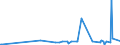 KN 61071100 /Exporte /Einheit = Preise (Euro/Bes. Maßeinheiten) /Partnerland: Aequat.guin. /Meldeland: Eur27_2020 /61071100:Slips und Andere Unterhosen, aus Gewirken Oder Gestricken aus Baumwolle, für Männer Oder Knaben