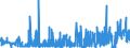 KN 61071900 /Exporte /Einheit = Preise (Euro/Bes. Maßeinheiten) /Partnerland: Griechenland /Meldeland: Eur27_2020 /61071900:Slips und Andere Unterhosen, aus Gewirken Oder Gestricken aus Spinnstoffen, für Männer Oder Knaben (Ausg. aus Baumwolle Oder Chemiefasern)