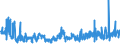 KN 61071900 /Exporte /Einheit = Preise (Euro/Bes. Maßeinheiten) /Partnerland: Schweden /Meldeland: Eur27_2020 /61071900:Slips und Andere Unterhosen, aus Gewirken Oder Gestricken aus Spinnstoffen, für Männer Oder Knaben (Ausg. aus Baumwolle Oder Chemiefasern)