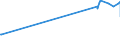 KN 61071900 /Exporte /Einheit = Preise (Euro/Bes. Maßeinheiten) /Partnerland: San Marino /Meldeland: Eur27_2020 /61071900:Slips und Andere Unterhosen, aus Gewirken Oder Gestricken aus Spinnstoffen, für Männer Oder Knaben (Ausg. aus Baumwolle Oder Chemiefasern)