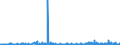 KN 61071900 /Exporte /Einheit = Preise (Euro/Bes. Maßeinheiten) /Partnerland: Ungarn /Meldeland: Eur27_2020 /61071900:Slips und Andere Unterhosen, aus Gewirken Oder Gestricken aus Spinnstoffen, für Männer Oder Knaben (Ausg. aus Baumwolle Oder Chemiefasern)