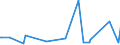 KN 61071900 /Exporte /Einheit = Preise (Euro/Bes. Maßeinheiten) /Partnerland: Kap Verde /Meldeland: Eur27_2020 /61071900:Slips und Andere Unterhosen, aus Gewirken Oder Gestricken aus Spinnstoffen, für Männer Oder Knaben (Ausg. aus Baumwolle Oder Chemiefasern)