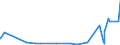 KN 61071900 /Exporte /Einheit = Preise (Euro/Bes. Maßeinheiten) /Partnerland: Elfenbeink. /Meldeland: Eur27_2020 /61071900:Slips und Andere Unterhosen, aus Gewirken Oder Gestricken aus Spinnstoffen, für Männer Oder Knaben (Ausg. aus Baumwolle Oder Chemiefasern)