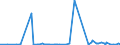 KN 61071900 /Exporte /Einheit = Preise (Euro/Bes. Maßeinheiten) /Partnerland: Nigeria /Meldeland: Eur27_2020 /61071900:Slips und Andere Unterhosen, aus Gewirken Oder Gestricken aus Spinnstoffen, für Männer Oder Knaben (Ausg. aus Baumwolle Oder Chemiefasern)