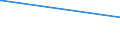 KN 61071900 /Exporte /Einheit = Preise (Euro/Bes. Maßeinheiten) /Partnerland: Kongo /Meldeland: Eur27_2020 /61071900:Slips und Andere Unterhosen, aus Gewirken Oder Gestricken aus Spinnstoffen, für Männer Oder Knaben (Ausg. aus Baumwolle Oder Chemiefasern)