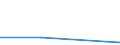 KN 61072200 /Exporte /Einheit = Preise (Euro/Bes. Maßeinheiten) /Partnerland: Jugoslawien /Meldeland: Eur27 /61072200:Nachthemden und Schlafanzüge, aus Gewirken Oder Gestricken aus Chemiefasern, für Männer Oder Knaben (Ausg. Unterhemden)