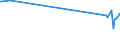 KN 61072200 /Exporte /Einheit = Preise (Euro/Bes. Maßeinheiten) /Partnerland: Kirgistan /Meldeland: Eur27_2020 /61072200:Nachthemden und Schlafanzüge, aus Gewirken Oder Gestricken aus Chemiefasern, für Männer Oder Knaben (Ausg. Unterhemden)