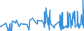 KN 61072200 /Exporte /Einheit = Preise (Euro/Bes. Maßeinheiten) /Partnerland: Serbien /Meldeland: Eur27_2020 /61072200:Nachthemden und Schlafanzüge, aus Gewirken Oder Gestricken aus Chemiefasern, für Männer Oder Knaben (Ausg. Unterhemden)