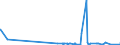 KN 61072200 /Exporte /Einheit = Preise (Euro/Bes. Maßeinheiten) /Partnerland: Aegypten /Meldeland: Eur27_2020 /61072200:Nachthemden und Schlafanzüge, aus Gewirken Oder Gestricken aus Chemiefasern, für Männer Oder Knaben (Ausg. Unterhemden)