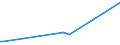 KN 61072200 /Exporte /Einheit = Preise (Euro/Bes. Maßeinheiten) /Partnerland: Dem. Rep. Kongo /Meldeland: Eur27_2020 /61072200:Nachthemden und Schlafanzüge, aus Gewirken Oder Gestricken aus Chemiefasern, für Männer Oder Knaben (Ausg. Unterhemden)