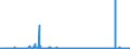 KN 61072900 /Exporte /Einheit = Preise (Euro/Bes. Maßeinheiten) /Partnerland: Ver.koenigreich /Meldeland: Eur27_2020 /61072900:Nachthemden und Schlafanzüge, aus Gewirken Oder Gestricken aus Spinnstoffen, für Männer Oder Knaben (Ausg. aus Baumwolle Oder Chemiefasern Sowie Unterhemden)