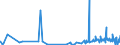 KN 61072900 /Exporte /Einheit = Preise (Euro/Bes. Maßeinheiten) /Partnerland: Island /Meldeland: Eur27_2020 /61072900:Nachthemden und Schlafanzüge, aus Gewirken Oder Gestricken aus Spinnstoffen, für Männer Oder Knaben (Ausg. aus Baumwolle Oder Chemiefasern Sowie Unterhemden)