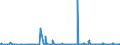 KN 61072900 /Exporte /Einheit = Preise (Euro/Bes. Maßeinheiten) /Partnerland: Schweiz /Meldeland: Eur27_2020 /61072900:Nachthemden und Schlafanzüge, aus Gewirken Oder Gestricken aus Spinnstoffen, für Männer Oder Knaben (Ausg. aus Baumwolle Oder Chemiefasern Sowie Unterhemden)