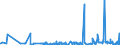 KN 61072900 /Exporte /Einheit = Preise (Euro/Bes. Maßeinheiten) /Partnerland: Lettland /Meldeland: Eur27_2020 /61072900:Nachthemden und Schlafanzüge, aus Gewirken Oder Gestricken aus Spinnstoffen, für Männer Oder Knaben (Ausg. aus Baumwolle Oder Chemiefasern Sowie Unterhemden)