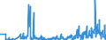 KN 61072900 /Exporte /Einheit = Preise (Euro/Bes. Maßeinheiten) /Partnerland: Polen /Meldeland: Eur27_2020 /61072900:Nachthemden und Schlafanzüge, aus Gewirken Oder Gestricken aus Spinnstoffen, für Männer Oder Knaben (Ausg. aus Baumwolle Oder Chemiefasern Sowie Unterhemden)