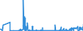 KN 61072900 /Exporte /Einheit = Preise (Euro/Bes. Maßeinheiten) /Partnerland: Ungarn /Meldeland: Eur27_2020 /61072900:Nachthemden und Schlafanzüge, aus Gewirken Oder Gestricken aus Spinnstoffen, für Männer Oder Knaben (Ausg. aus Baumwolle Oder Chemiefasern Sowie Unterhemden)