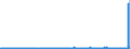 KN 61072900 /Exporte /Einheit = Preise (Euro/Bes. Maßeinheiten) /Partnerland: Rumaenien /Meldeland: Eur27_2020 /61072900:Nachthemden und Schlafanzüge, aus Gewirken Oder Gestricken aus Spinnstoffen, für Männer Oder Knaben (Ausg. aus Baumwolle Oder Chemiefasern Sowie Unterhemden)