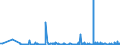 KN 61072900 /Exporte /Einheit = Preise (Euro/Bes. Maßeinheiten) /Partnerland: Ukraine /Meldeland: Eur27_2020 /61072900:Nachthemden und Schlafanzüge, aus Gewirken Oder Gestricken aus Spinnstoffen, für Männer Oder Knaben (Ausg. aus Baumwolle Oder Chemiefasern Sowie Unterhemden)