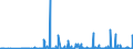 KN 61072900 /Exporte /Einheit = Preise (Euro/Bes. Maßeinheiten) /Partnerland: Russland /Meldeland: Eur27_2020 /61072900:Nachthemden und Schlafanzüge, aus Gewirken Oder Gestricken aus Spinnstoffen, für Männer Oder Knaben (Ausg. aus Baumwolle Oder Chemiefasern Sowie Unterhemden)