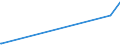 KN 61072900 /Exporte /Einheit = Preise (Euro/Bes. Maßeinheiten) /Partnerland: Armenien /Meldeland: Eur27_2020 /61072900:Nachthemden und Schlafanzüge, aus Gewirken Oder Gestricken aus Spinnstoffen, für Männer Oder Knaben (Ausg. aus Baumwolle Oder Chemiefasern Sowie Unterhemden)