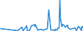 KN 61072900 /Exporte /Einheit = Preise (Euro/Bes. Maßeinheiten) /Partnerland: Kasachstan /Meldeland: Eur27_2020 /61072900:Nachthemden und Schlafanzüge, aus Gewirken Oder Gestricken aus Spinnstoffen, für Männer Oder Knaben (Ausg. aus Baumwolle Oder Chemiefasern Sowie Unterhemden)