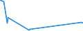 KN 61072900 /Exporte /Einheit = Preise (Euro/Bes. Maßeinheiten) /Partnerland: Ehem.jug.rep.mazed /Meldeland: Eur27_2020 /61072900:Nachthemden und Schlafanzüge, aus Gewirken Oder Gestricken aus Spinnstoffen, für Männer Oder Knaben (Ausg. aus Baumwolle Oder Chemiefasern Sowie Unterhemden)