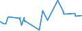 KN 61072900 /Exporte /Einheit = Preise (Euro/Bes. Maßeinheiten) /Partnerland: Tunesien /Meldeland: Eur27_2020 /61072900:Nachthemden und Schlafanzüge, aus Gewirken Oder Gestricken aus Spinnstoffen, für Männer Oder Knaben (Ausg. aus Baumwolle Oder Chemiefasern Sowie Unterhemden)