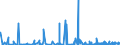 KN 61072900 /Exporte /Einheit = Preise (Euro/Bes. Maßeinheiten) /Partnerland: Usa /Meldeland: Eur27_2020 /61072900:Nachthemden und Schlafanzüge, aus Gewirken Oder Gestricken aus Spinnstoffen, für Männer Oder Knaben (Ausg. aus Baumwolle Oder Chemiefasern Sowie Unterhemden)