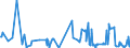 CN 61079100 /Exports /Unit = Prices (Euro/suppl. units) /Partner: Georgia /Reporter: Eur27_2020 /61079100:Men's or Boys' Bathrobes, Dressing Gowns and Similar Articles of Cotton, Knitted or Crocheted