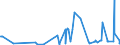 CN 61079100 /Exports /Unit = Prices (Euro/suppl. units) /Partner: Uzbekistan /Reporter: Eur27_2020 /61079100:Men's or Boys' Bathrobes, Dressing Gowns and Similar Articles of Cotton, Knitted or Crocheted